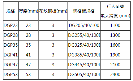   復合鋼格板規格