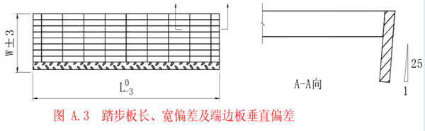 鋼梯踏步板允許偏差     